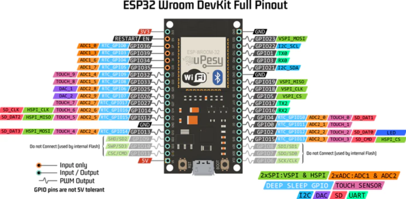 ESP32 Web Server part 1 - otgui.com